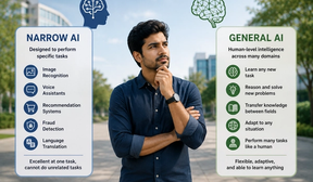 The Difference Between Narrow AI and General AI