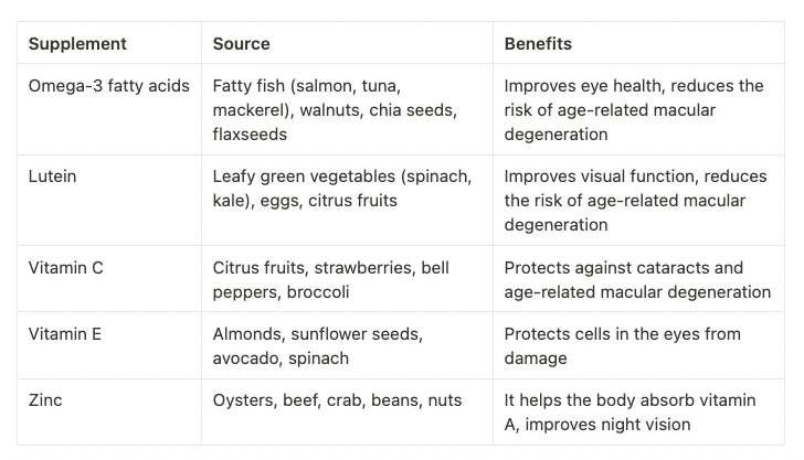 eye-supplement-table