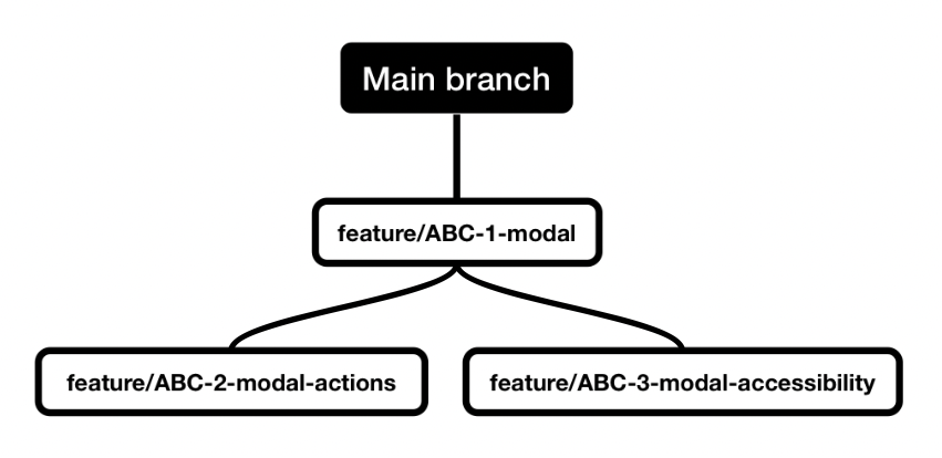 stacked-branches