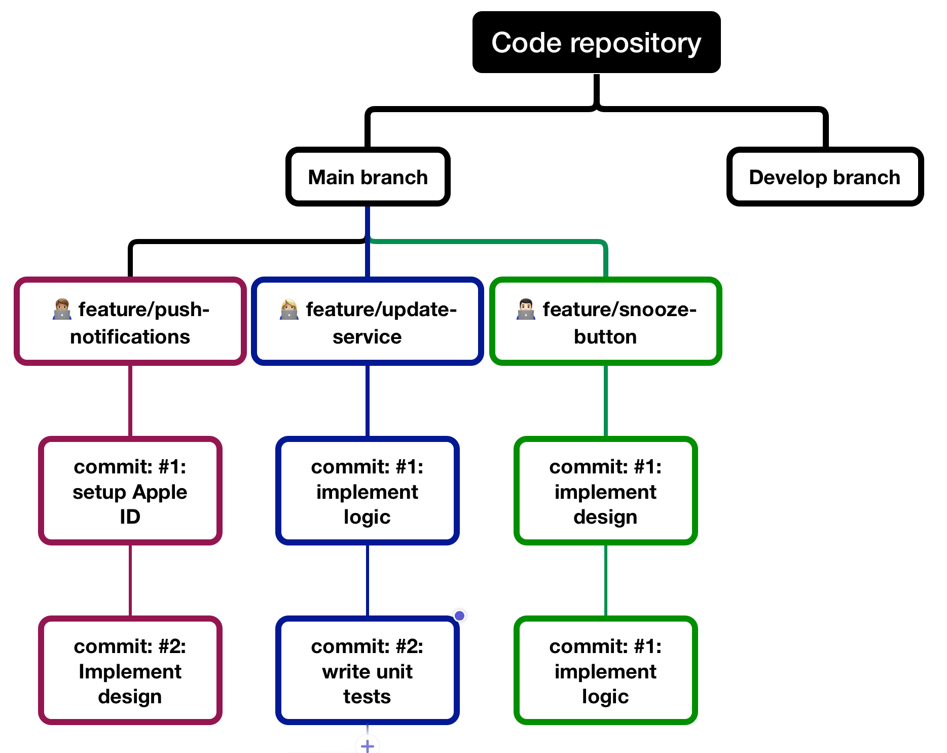 git-branches-visualized