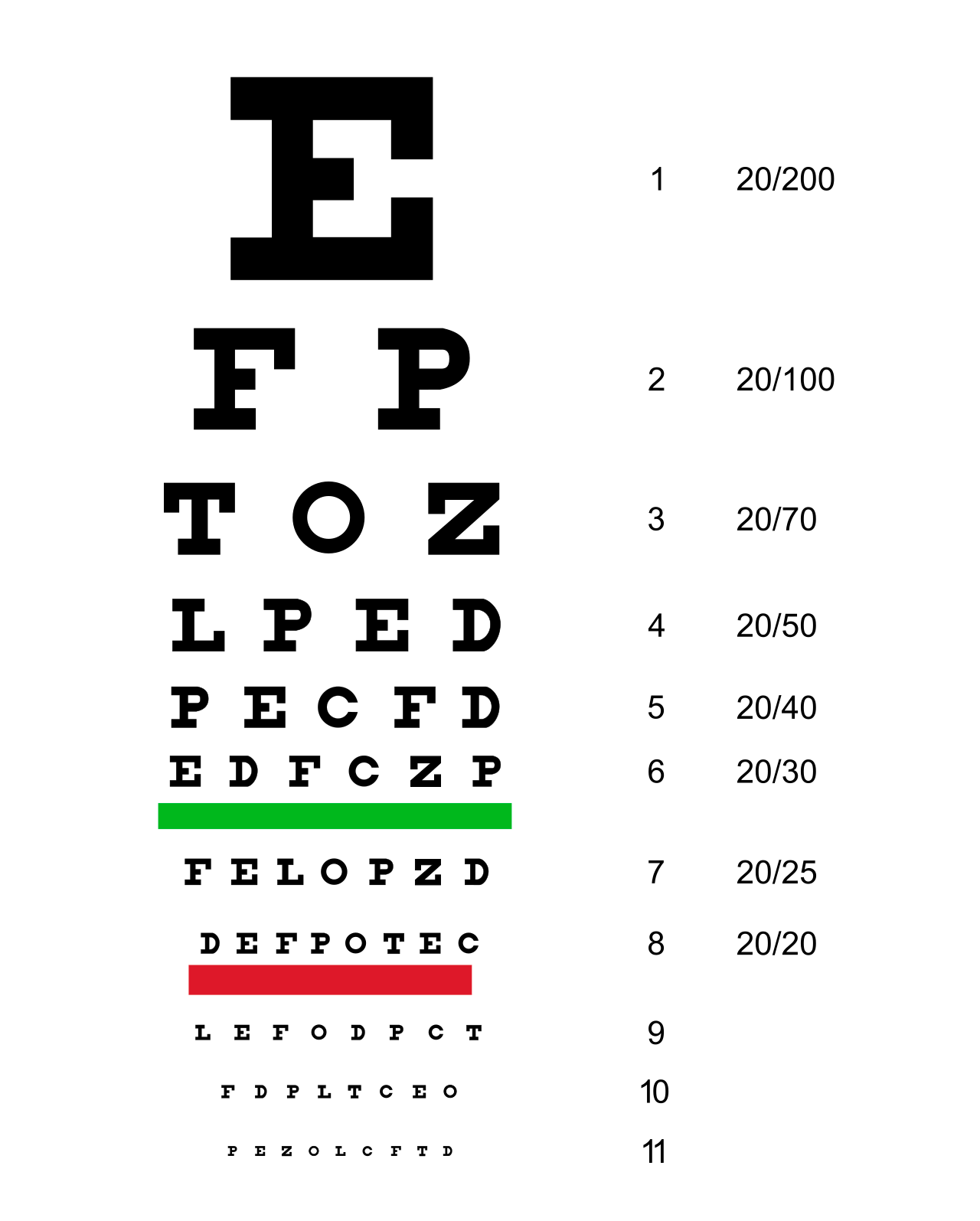 Visual acuity test