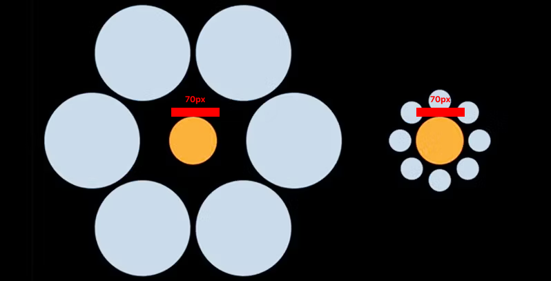 Ebbinghaus illusion test explained