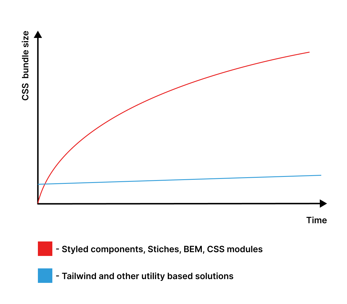 tailwind-advantage-graph