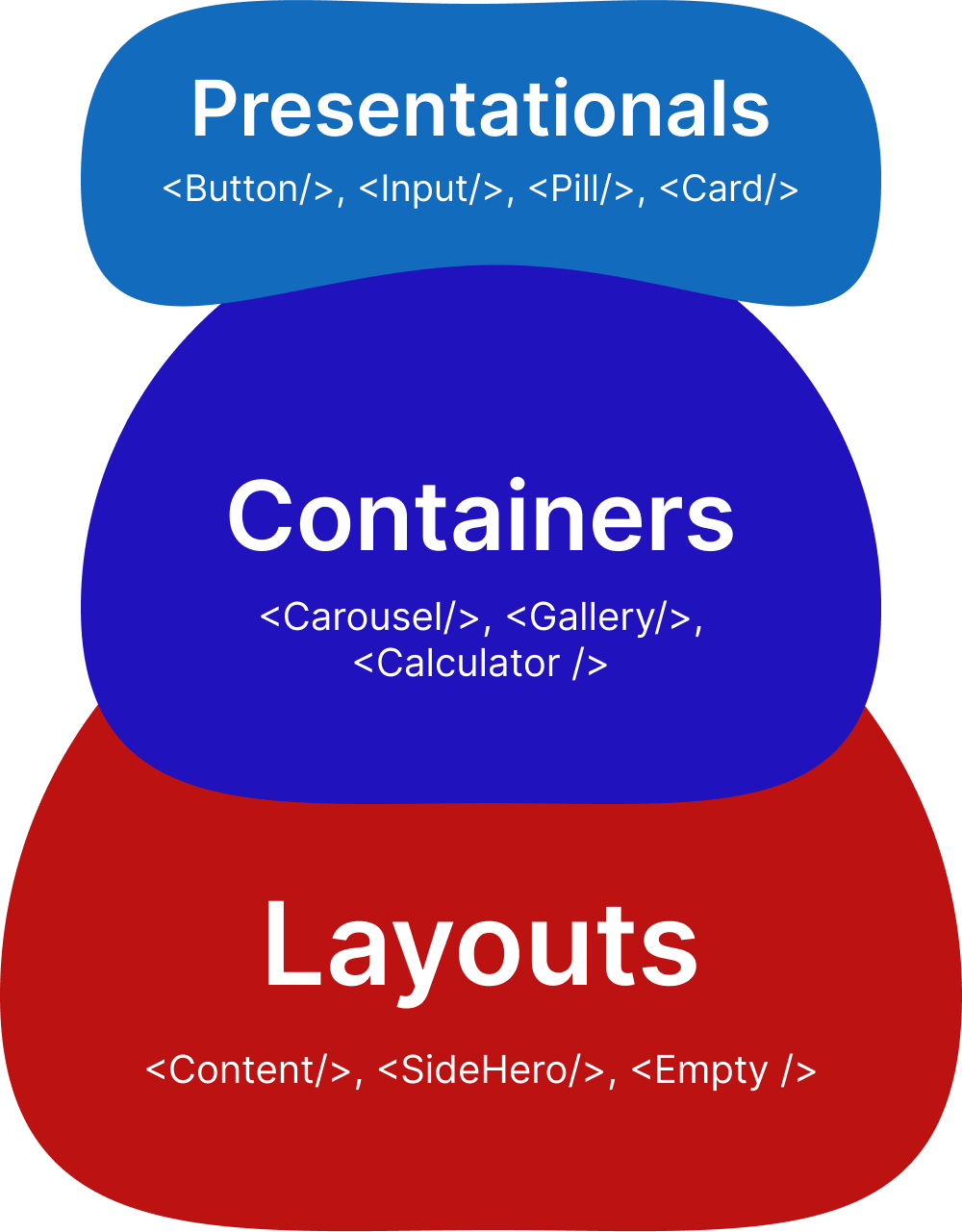 component-naming