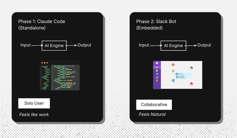 Claude Code vs. Slack Bot