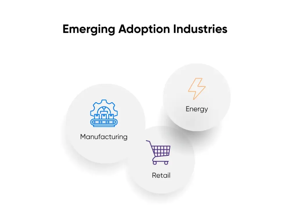 Emerging Adoption Industries using AI