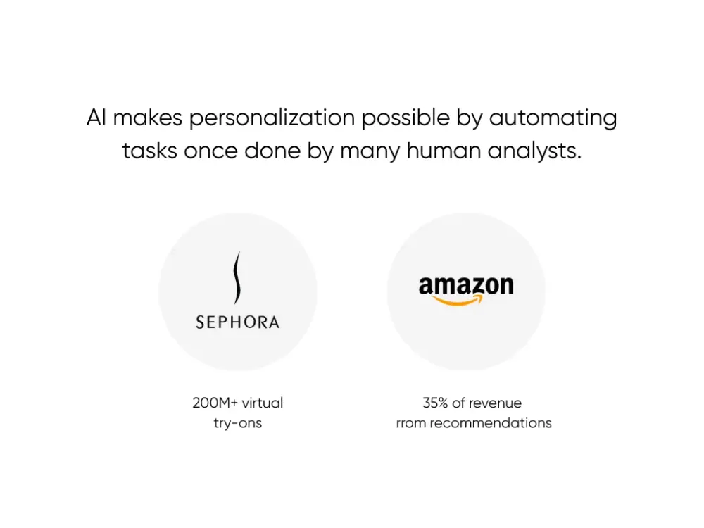 Advanced Personalization
