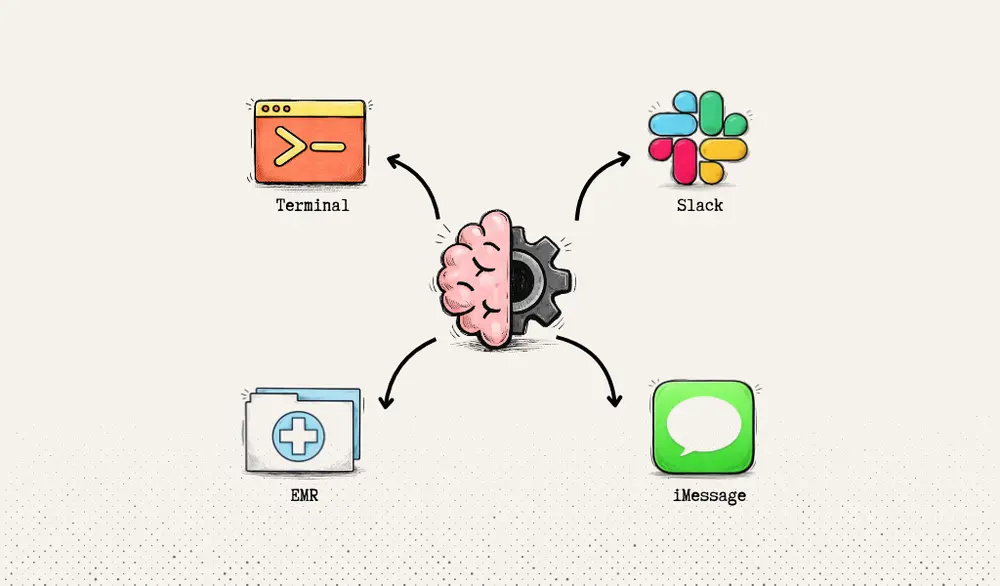 AI engine sending output to terminal, Slack, iMessage, and EMR