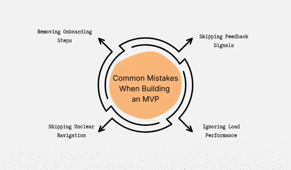 Why MVPs fail from poor adoption, not launch