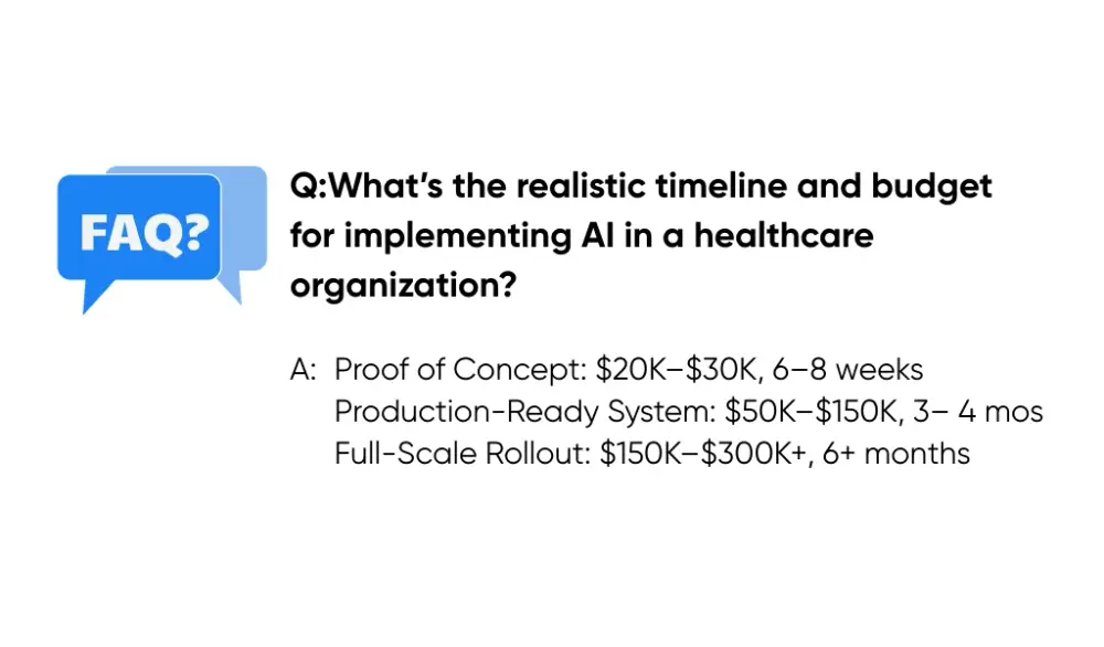 What’s the Realistic Timeline and Budget for Implementing AI in a Healthcare Organization