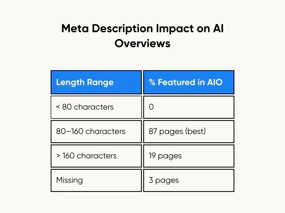 meta description impact
