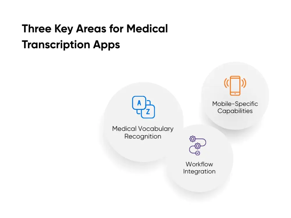 Three essential areas for effective medical transcription apps.