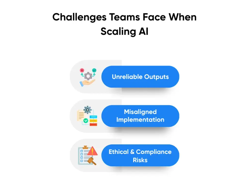 Challenges Teams Face When Scaling AI