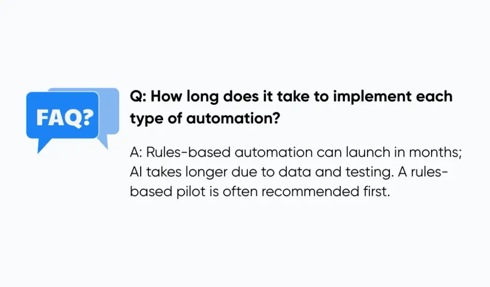 Time required to implement each type of automation