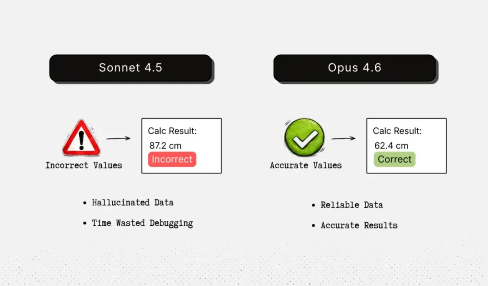 Sonnet 4.5 vs Opus 4.6 AI caused errors in medical app development