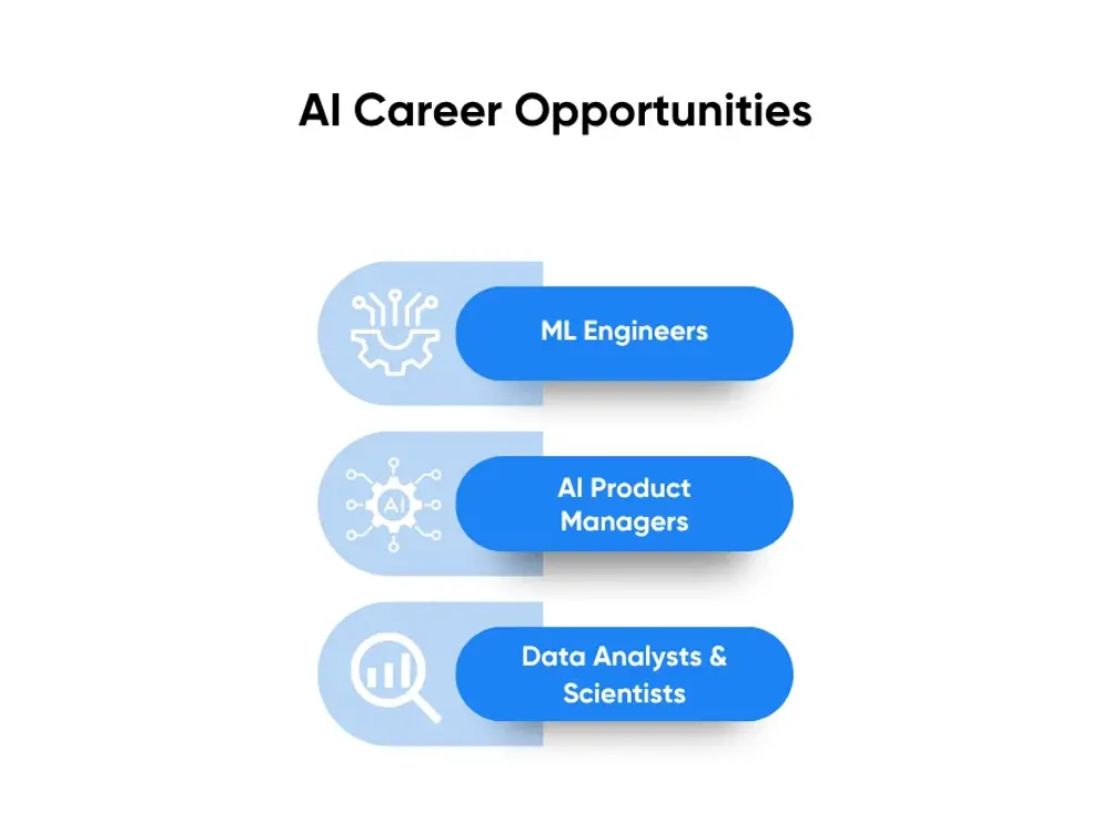 AI Career Opportunities