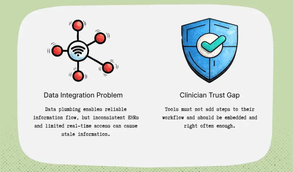 Why most healthcare chatbot projects stall.