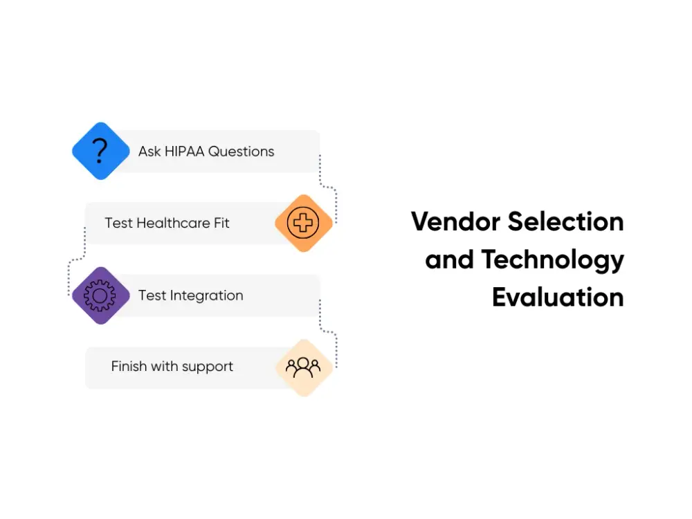 Vendor selection and technology evaluation process