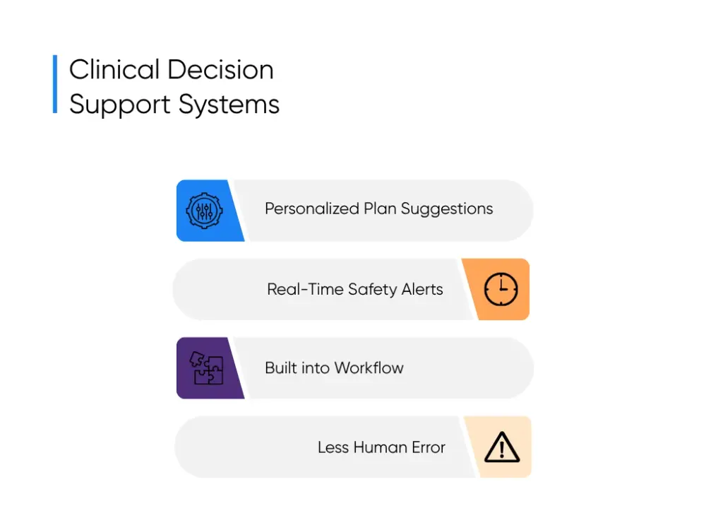 Clinical Decision Support Systems