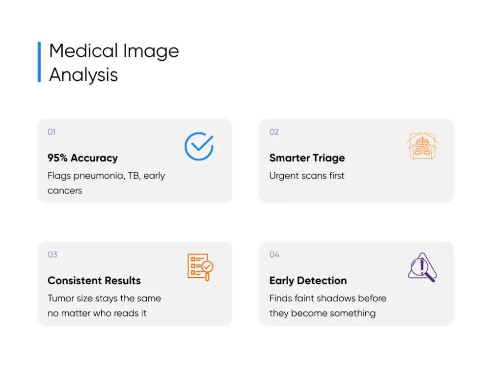 Medical Image Analysis