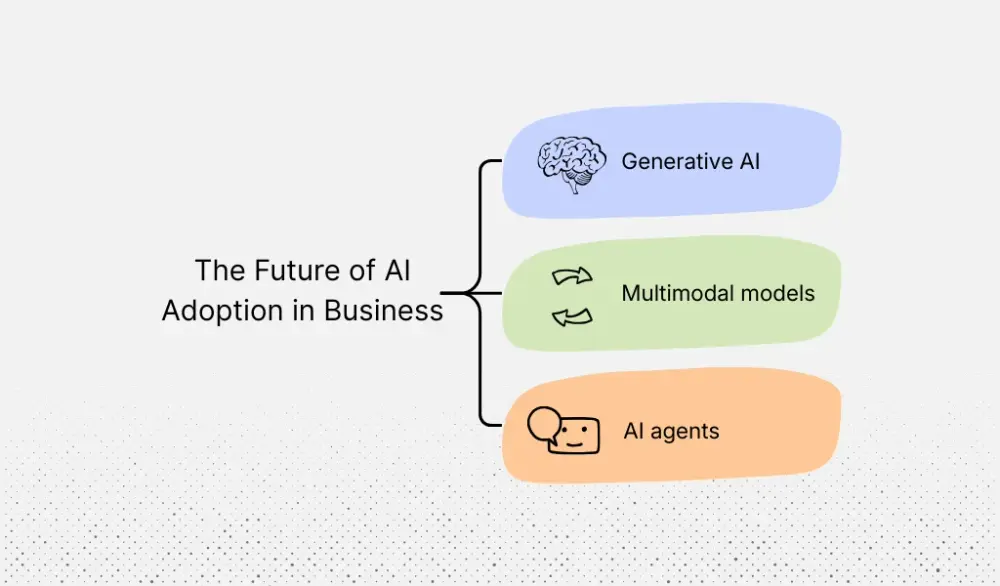 What’s next for AI adoption in business