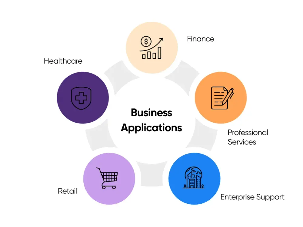 Business Applications