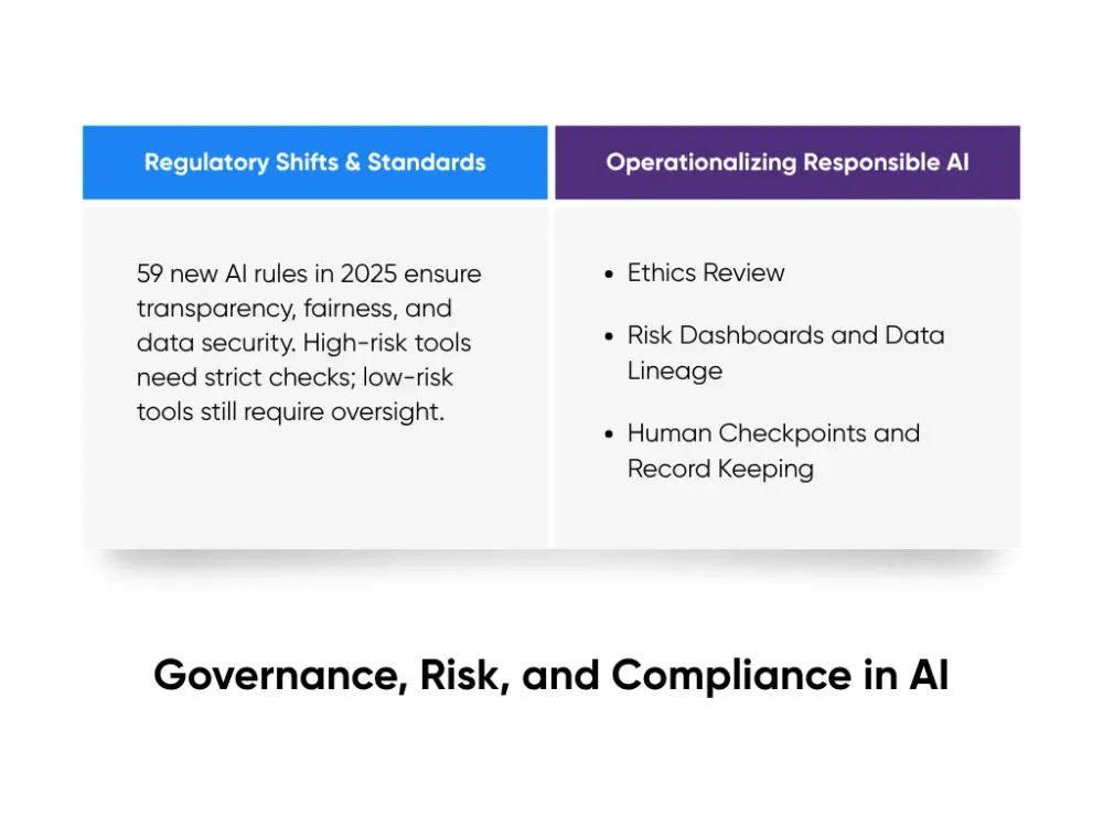AI governance, risk, and compliance