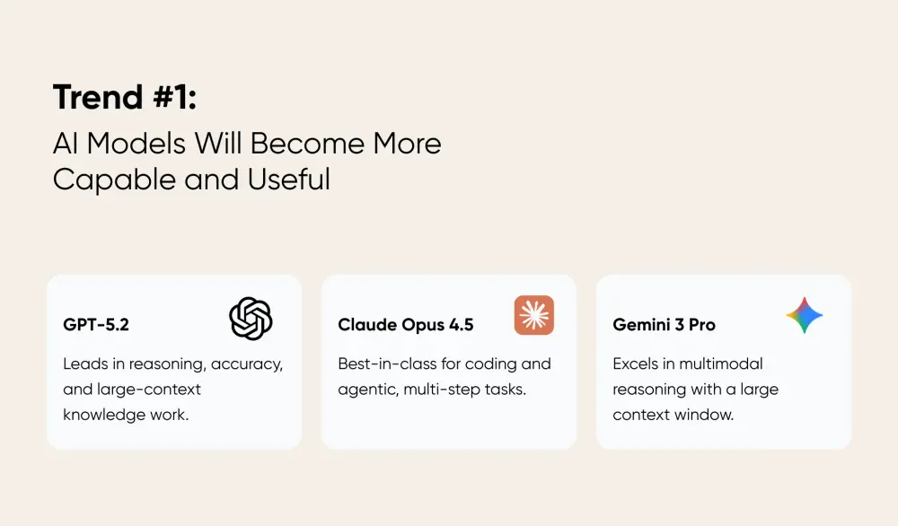 Examples of leading AI models