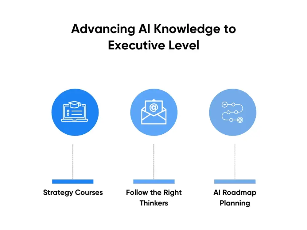 Advancing AI Knowledge to Executive Level
