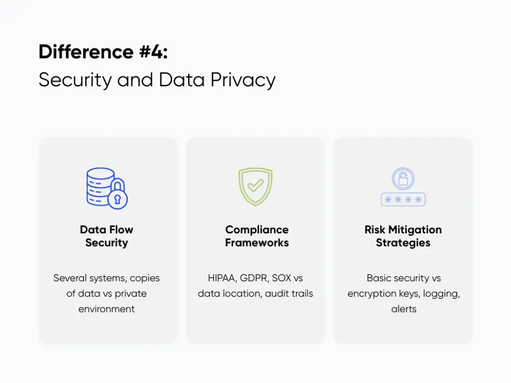 Security and Data Privacy: The Enterprise Imperative