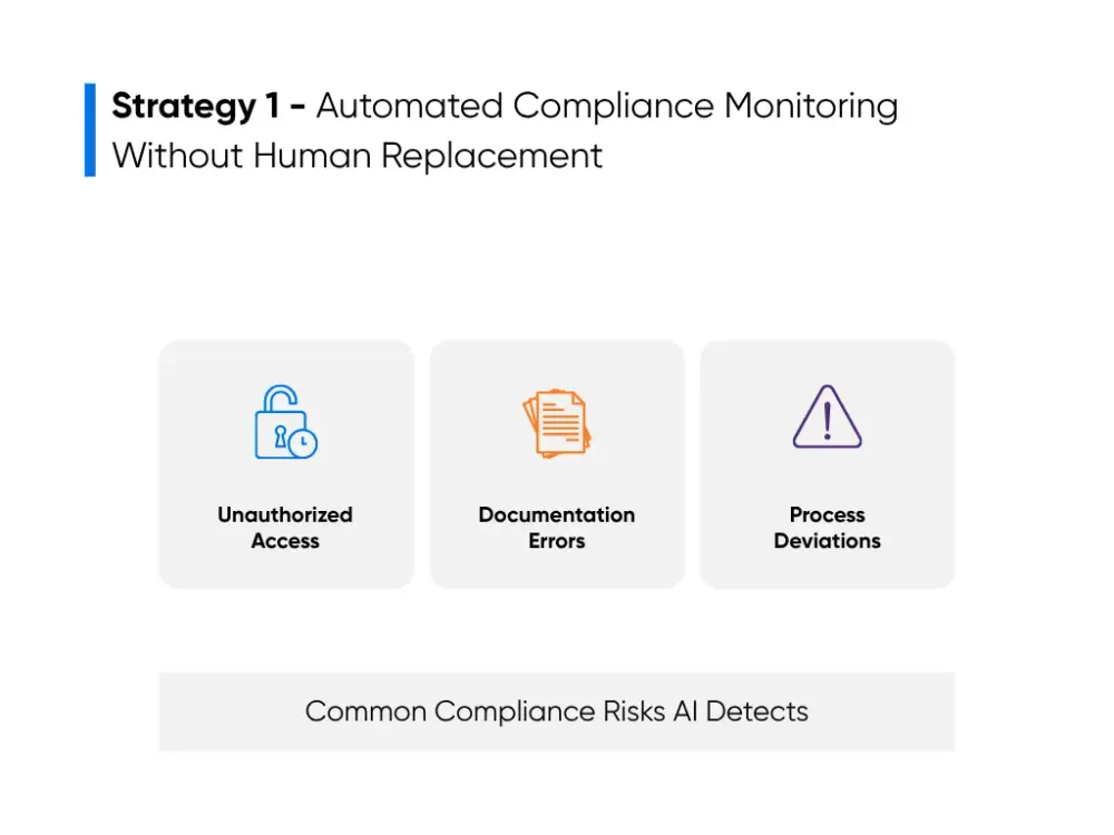 Visual showing how AI systems detect common compliance