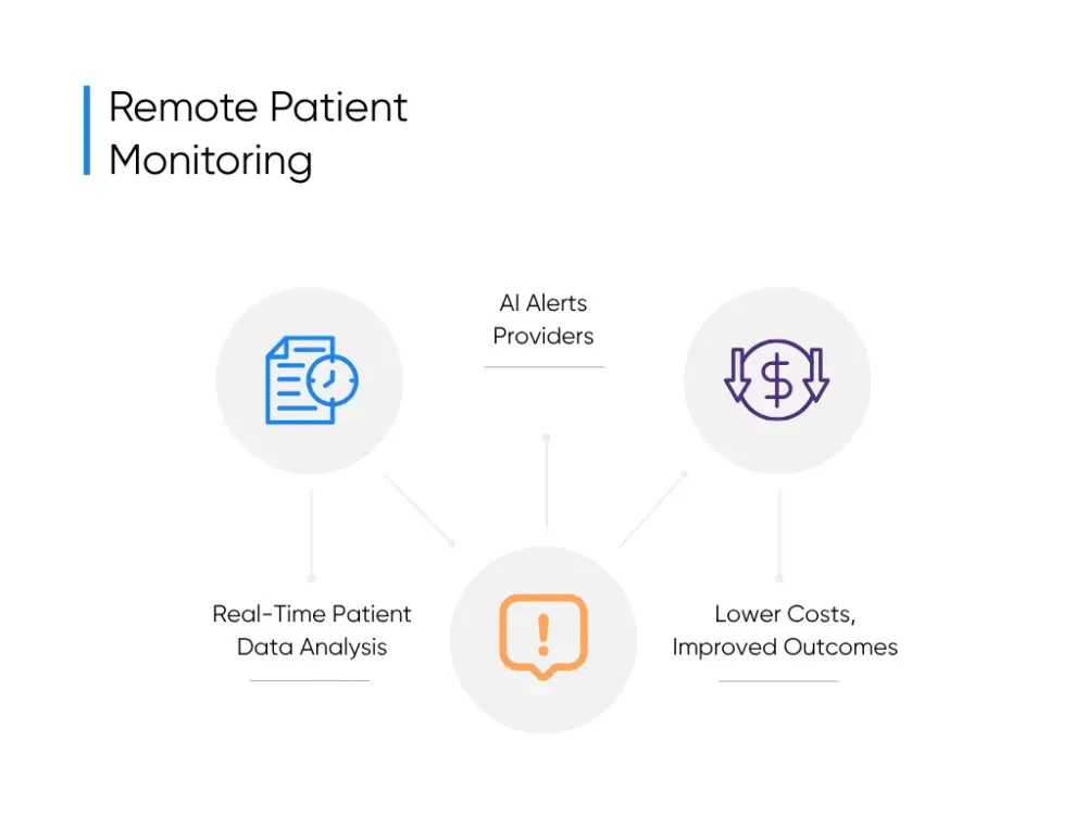 Remote Patient Monitoring