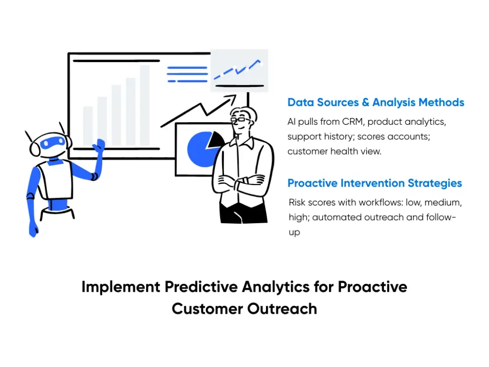 How AI-powered predictive analytics helps target customers before they reach out