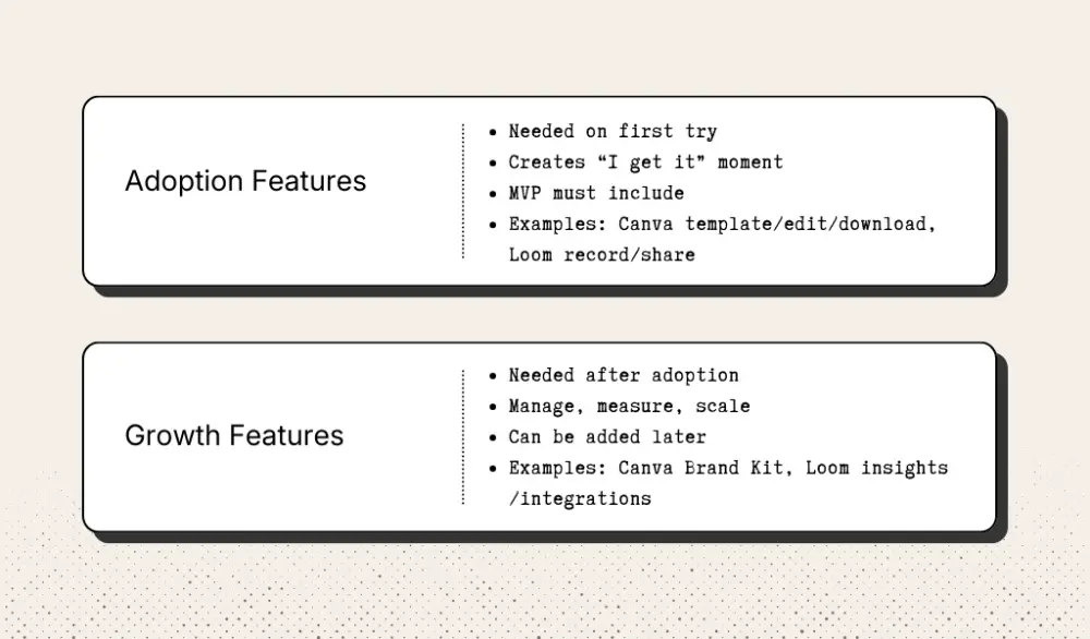 Comparison between adoption features and growth features.
