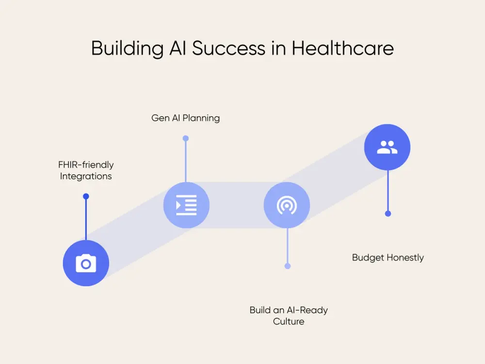 Strategies for implementing AI effectively to improve healthcare outcomes