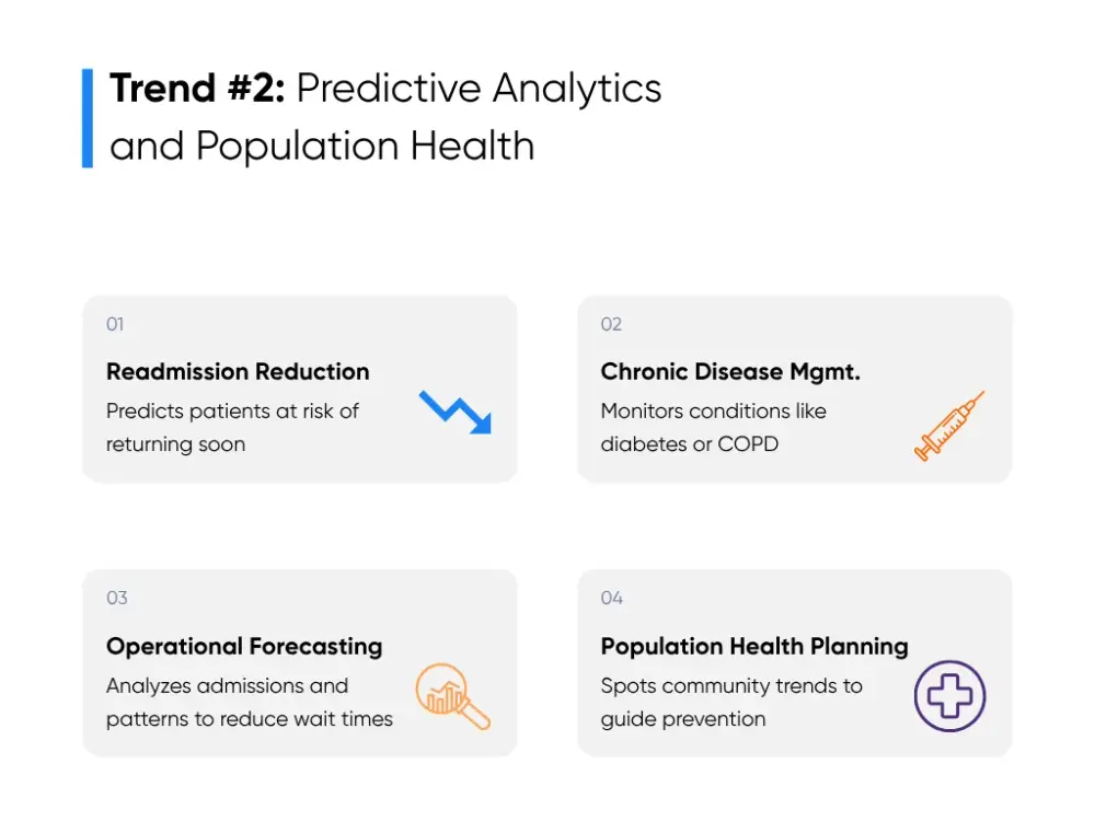 Predictive Analytics and Population Health