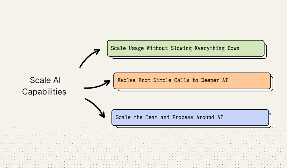 How to expand AI features without affecting system reliability