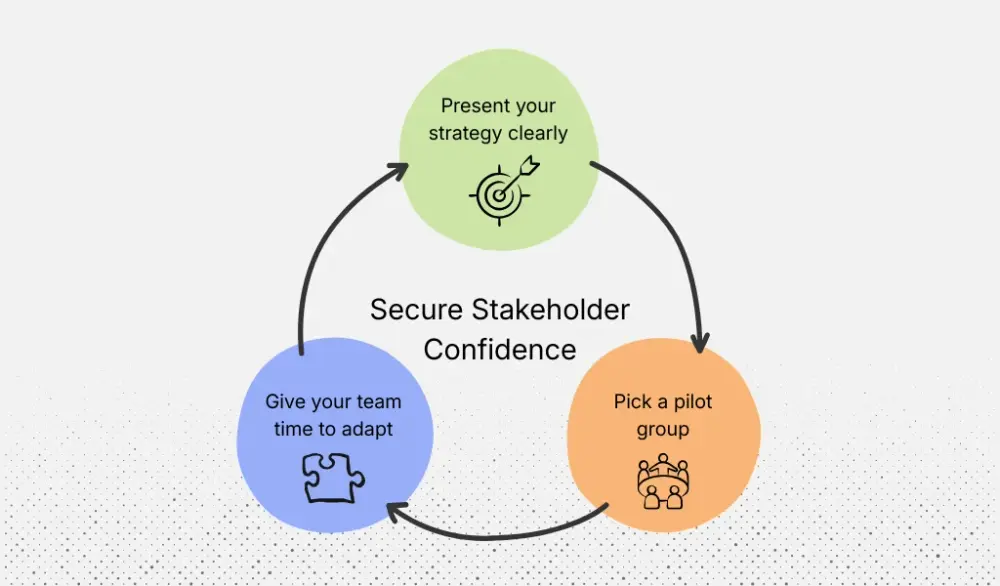 How to secure stakeholder confidence