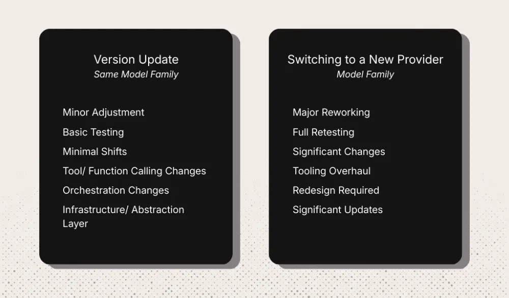 Version Update vs Switching to a New Provider