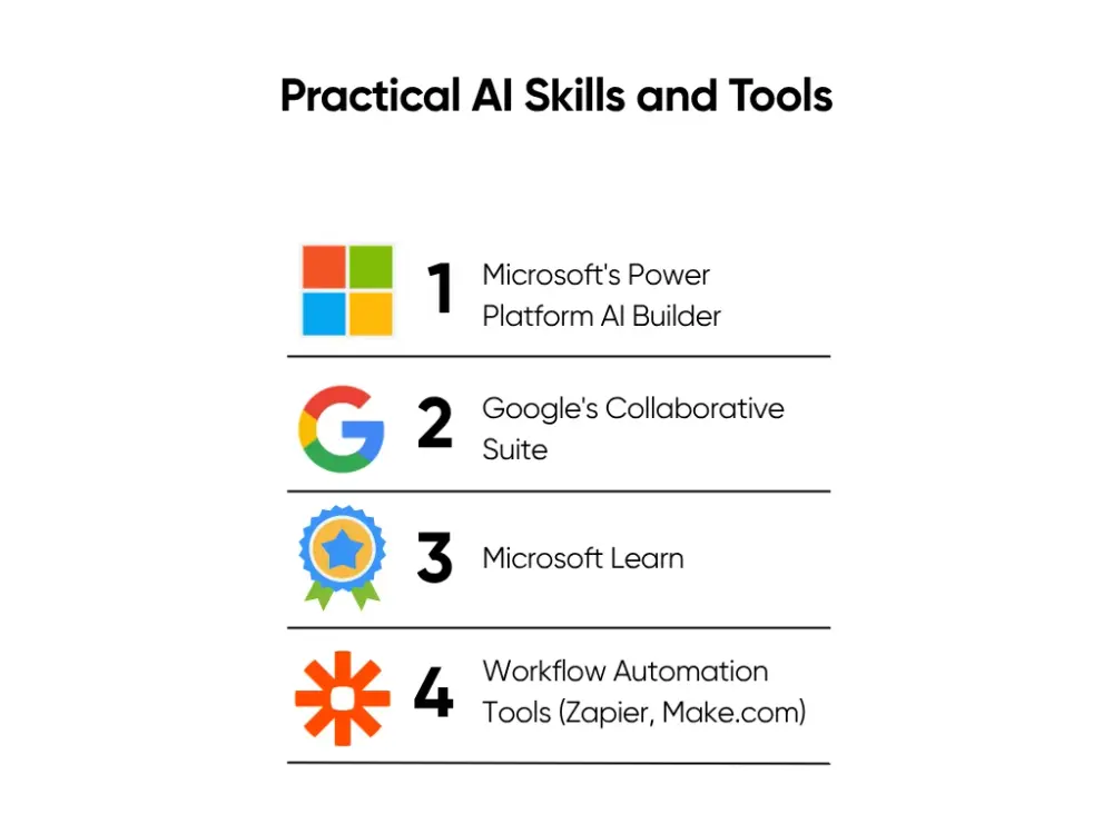 Practical AI Skills and Tools