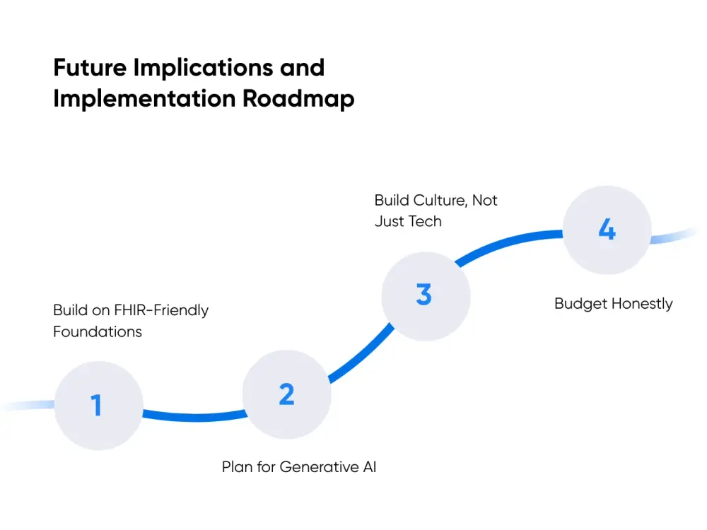 Future Implications and Implementation Roadmap