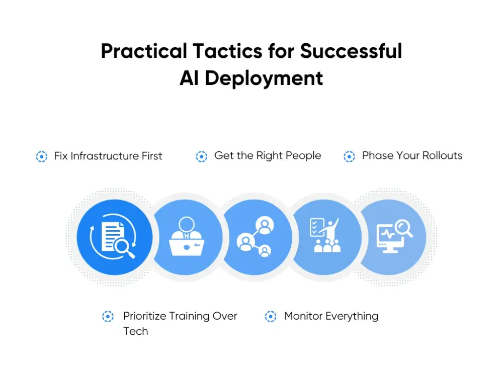 Practical Tactics for Successful AI Deployment