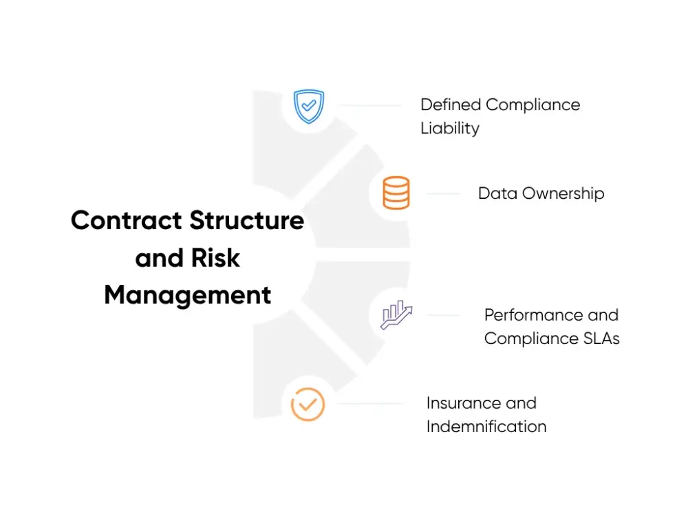 Four key areas of contract structure and risk management