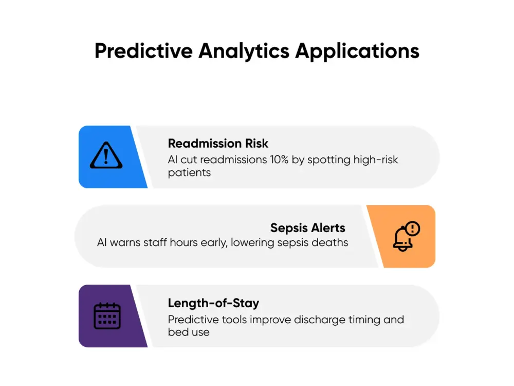 Predictive Analytics Applications
