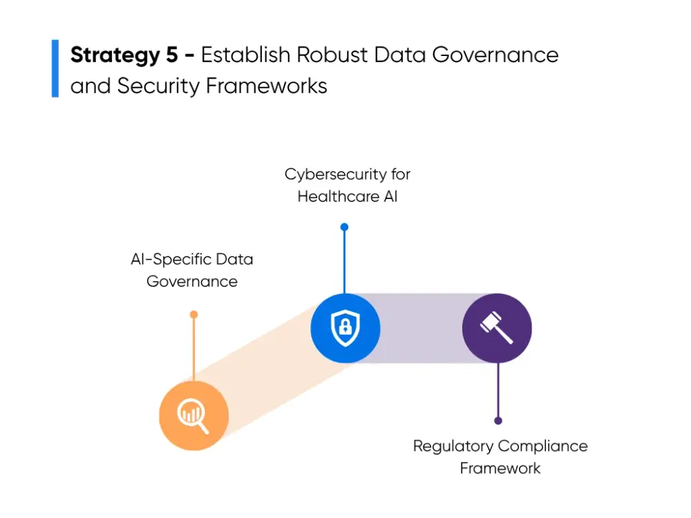How to establish a robust data governance and security framework