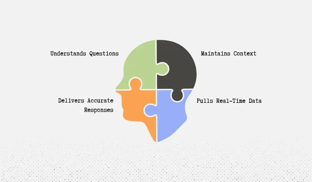 What conversational AI in healthcare actually does