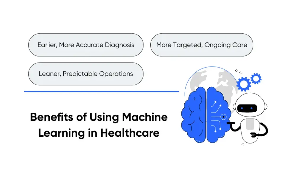 Advantages of applying machine learning in healthcare