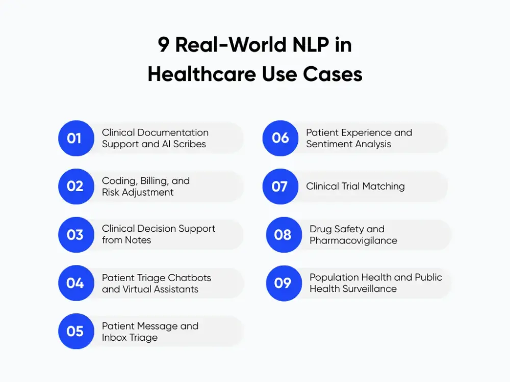 Nine real-world use cases of NLP in healthcare