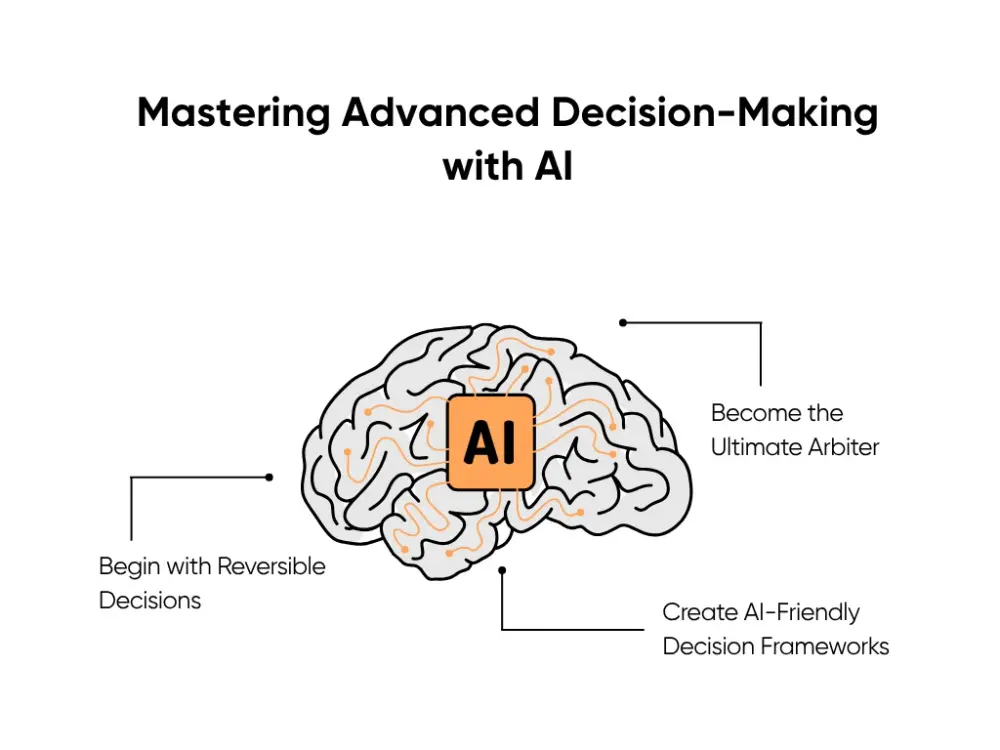 Mastering Advanced Decision-Making with AI