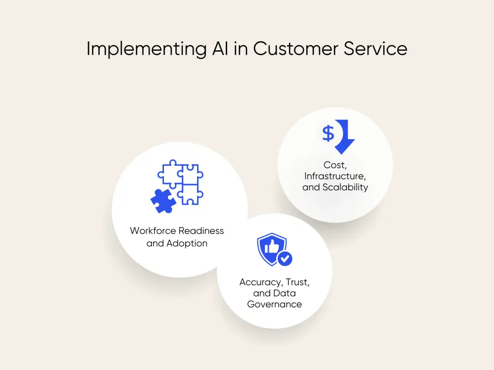 Considerations for implementing AI in customer service
